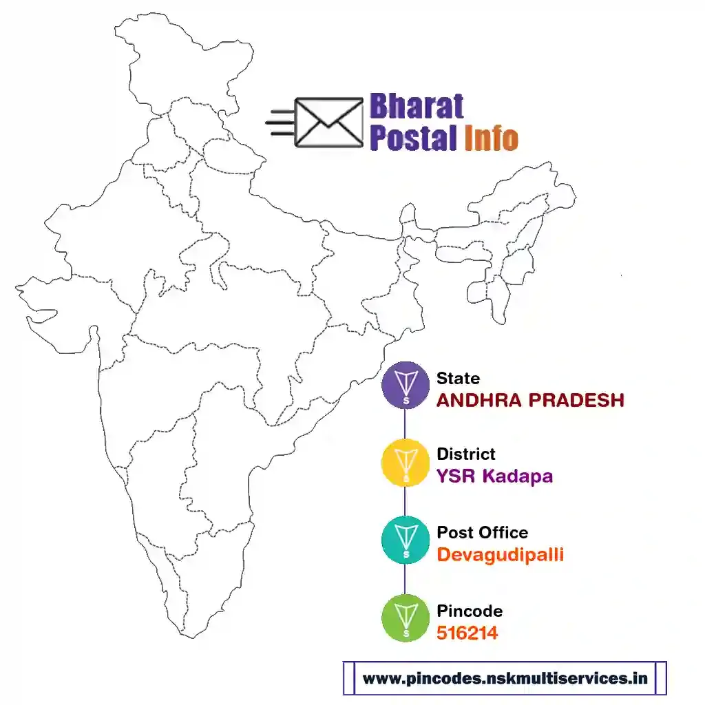 andhra pradesh-ysr kadapa-devagudipalli-516214